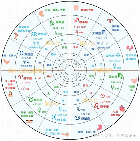 星座命理|星座命盤：免費查詢個人星盤的太陽月亮上升星座等